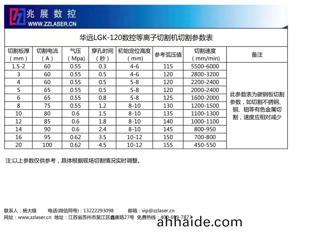 華遠(yuan)數控等(deng)離(li)子(zi)切割機(ji)電(dian)源蓡數錶